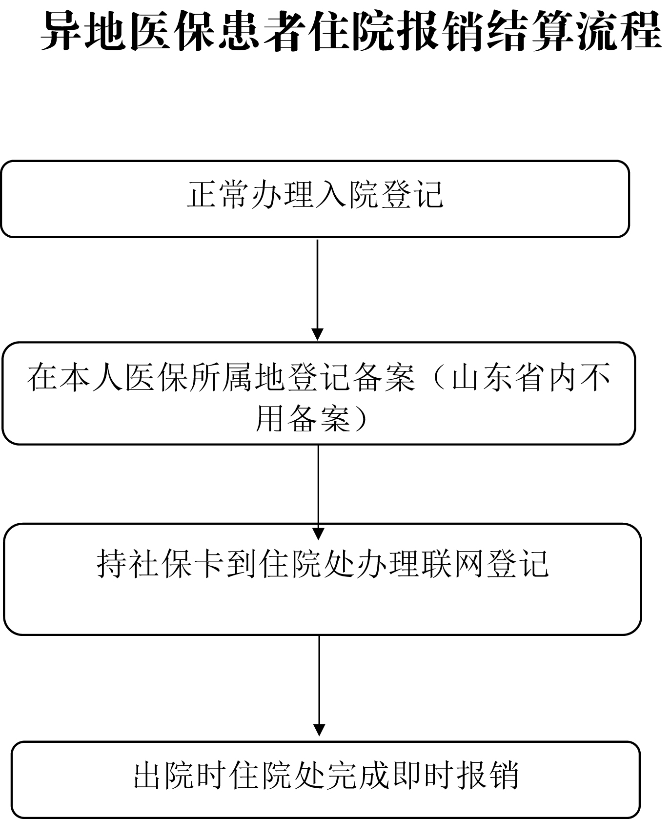 報(bào)銷(xiāo)流程-5.jpg